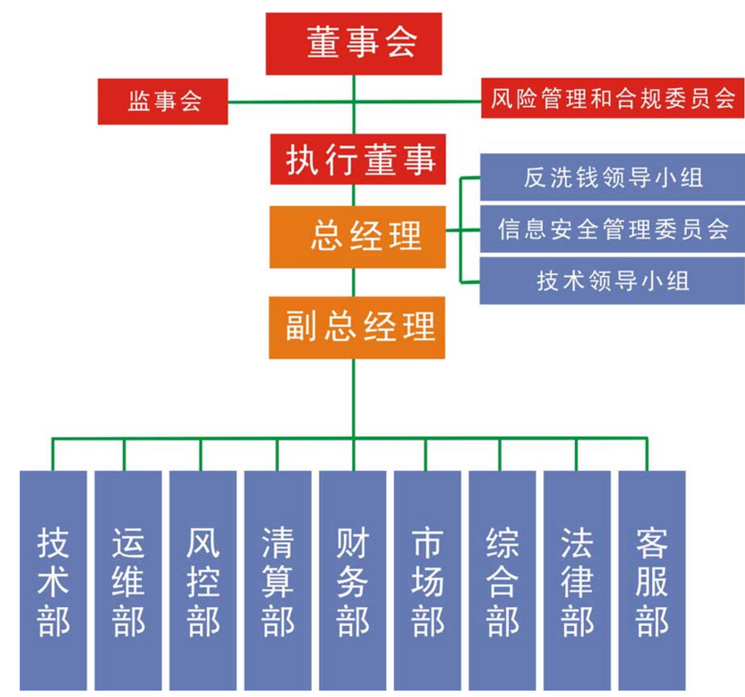 中付支付