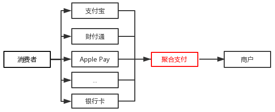 和付电子,聚合支付
