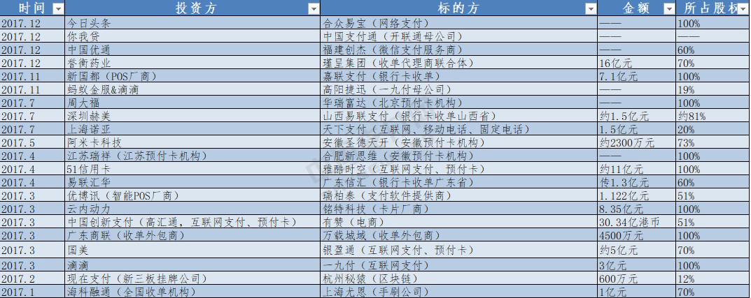 支付行业