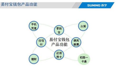 易付宝,支付平台