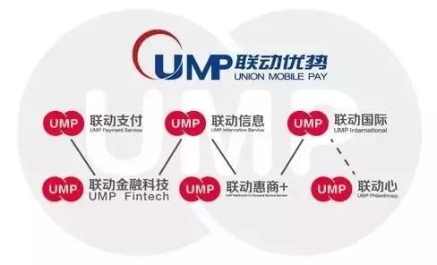 联动优势,跨境支付,金融信息