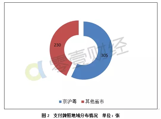 预付卡受理,固定电话支付,银行卡收单,数字电视支付