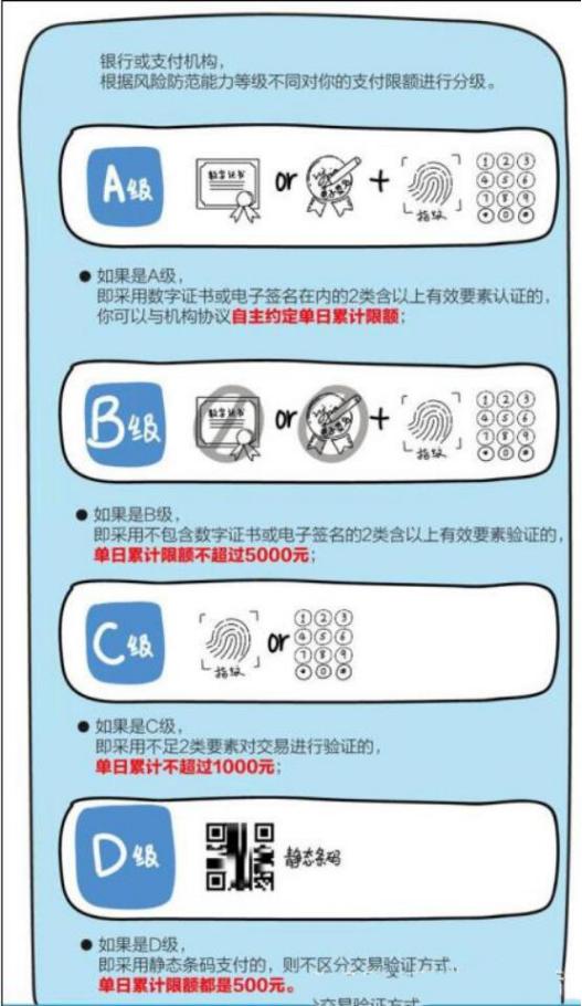 聚合支付