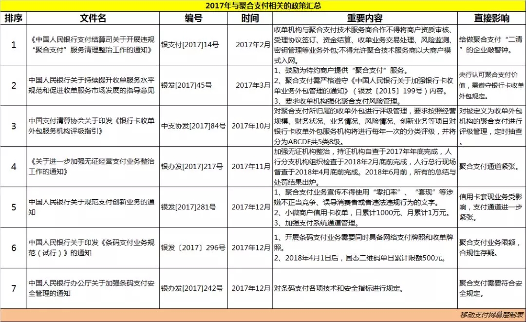 央行文件