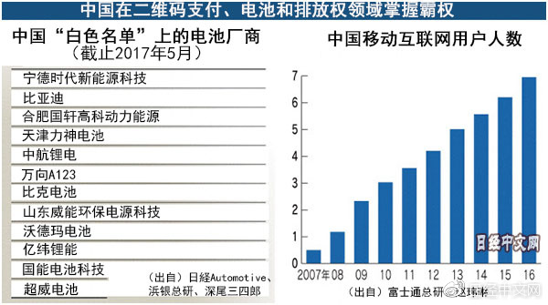 电池厂商白名单,二维码支付