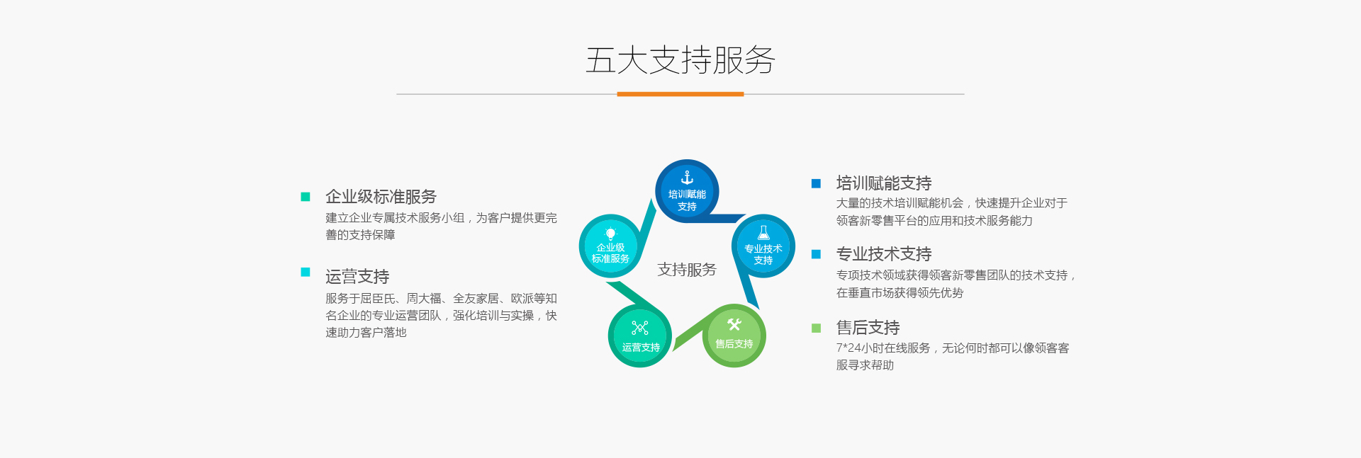 信通科技,二维码技术开发,移动互联网服务商