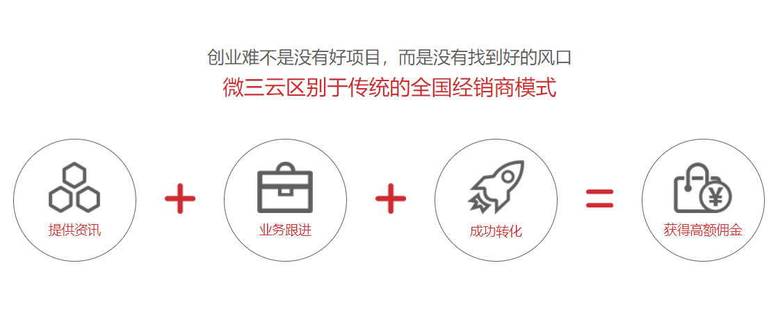 微三云