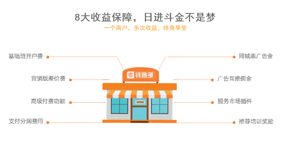 2018钱客多至欣产品、政策上线了