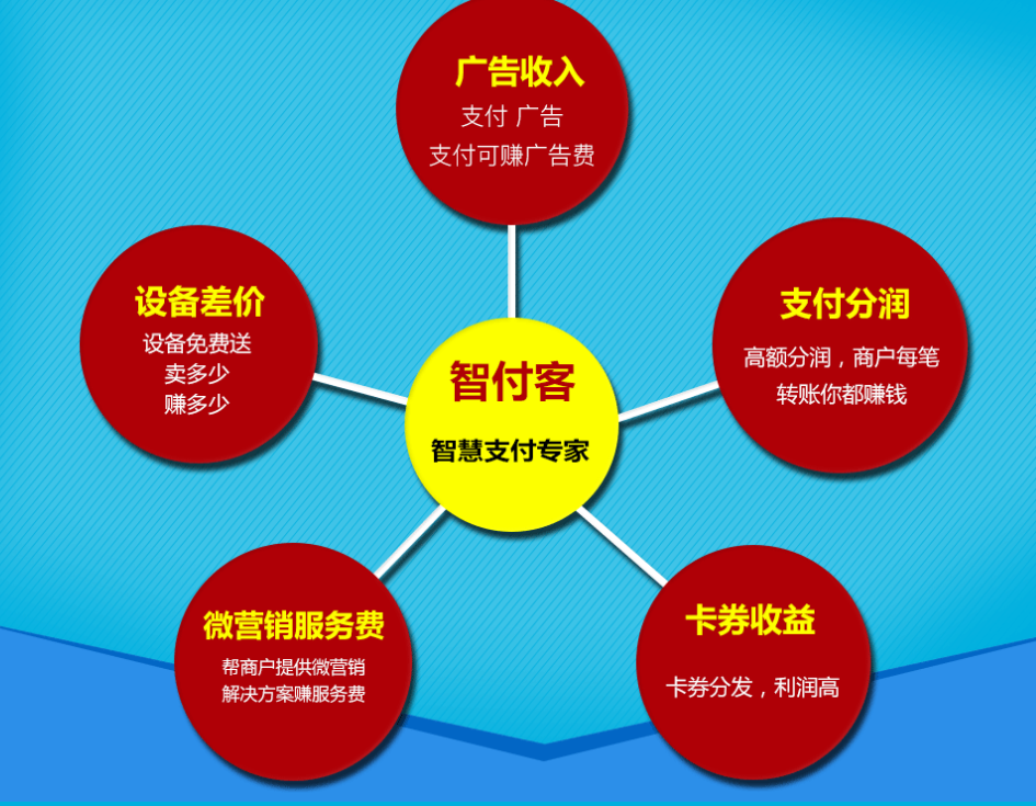 移动支付为什么要选择智付客