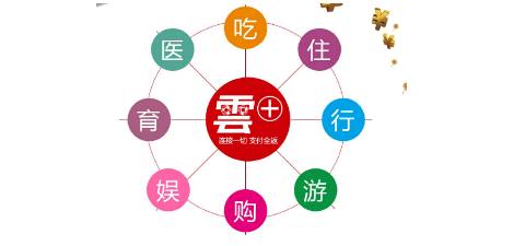 鑫银付，聚合共赢天下