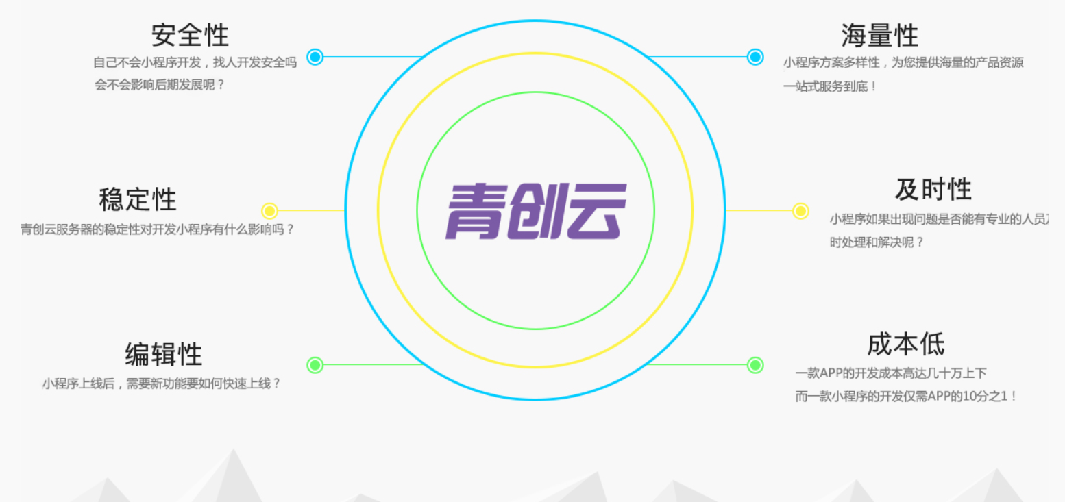 清创云多元化产品及服务政策助代理商抢占市场