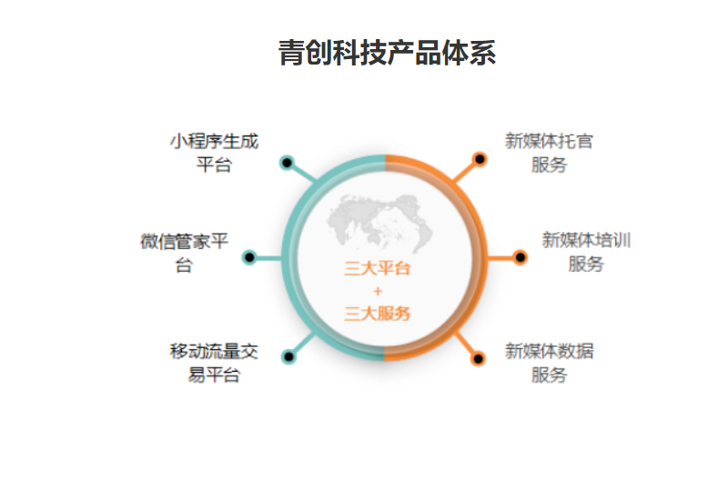 加盟清创小程序,抢占市场,抓住机遇