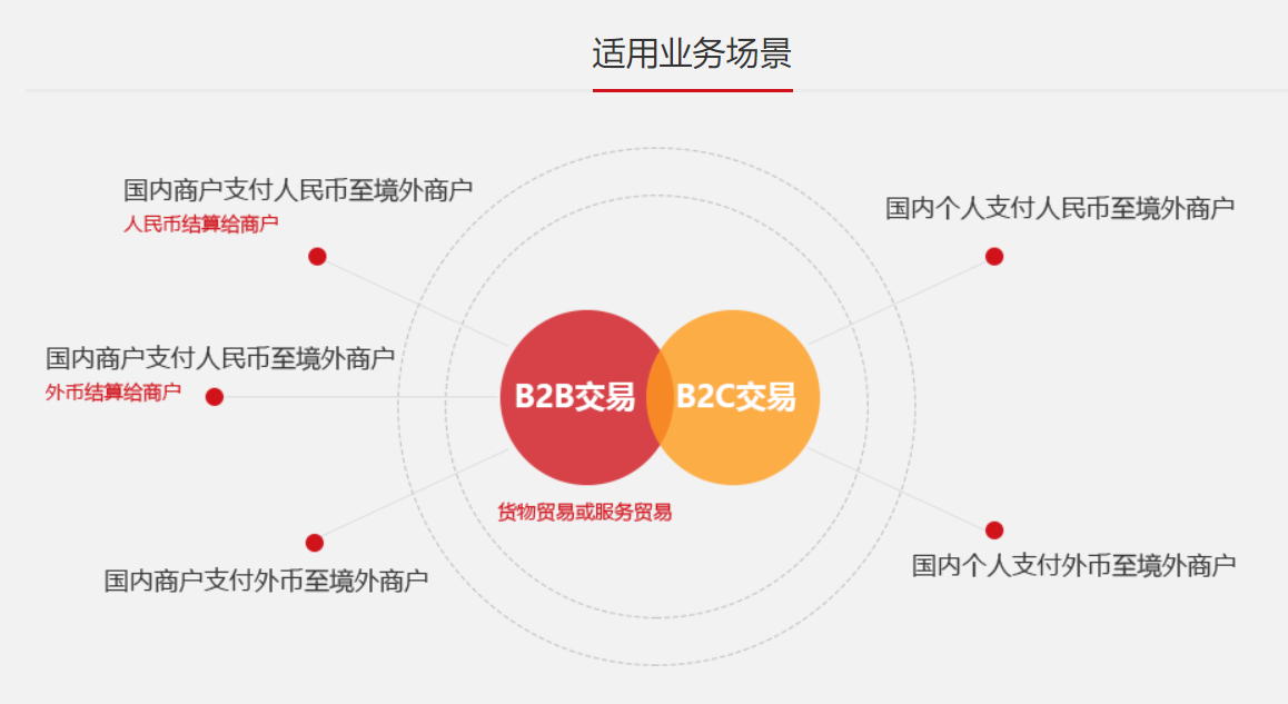 爱农支付