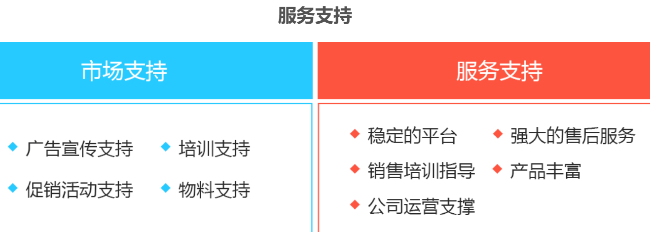 立刷pos机