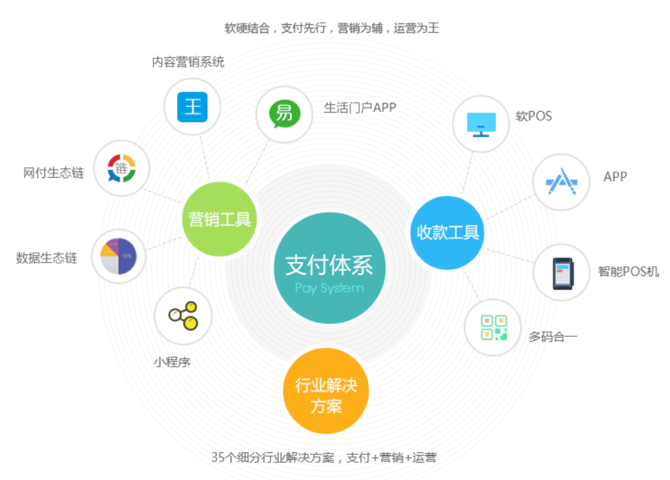 加盟来付宝多模式盈利,多元化合作方式