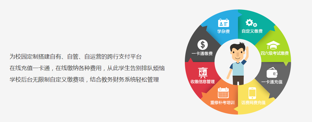 支付加盟