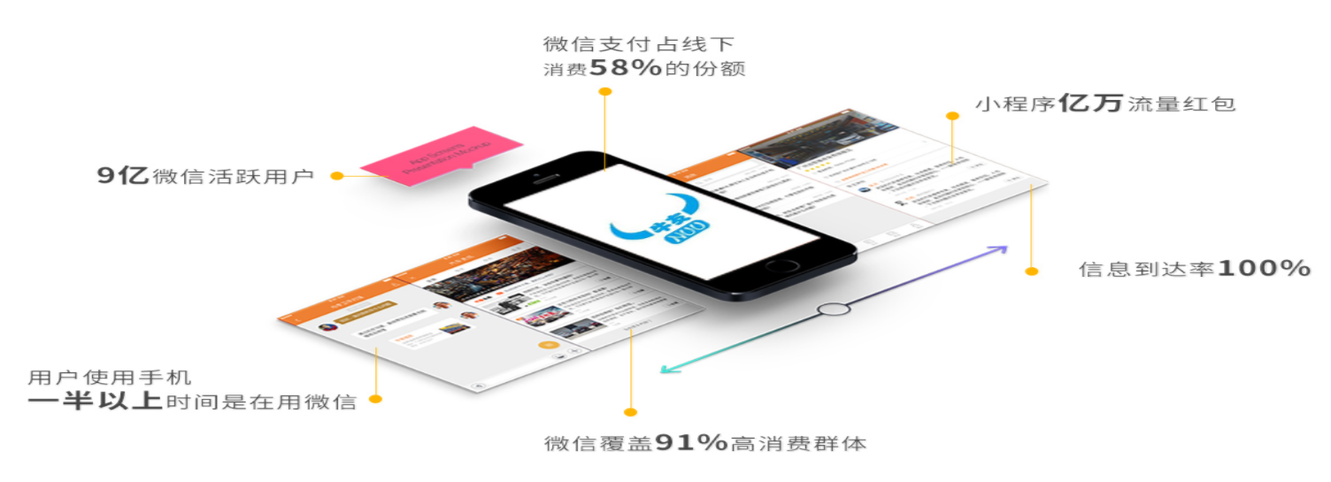 牛友小程序让消费场景变得更加便捷
