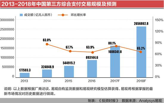 第三方支付