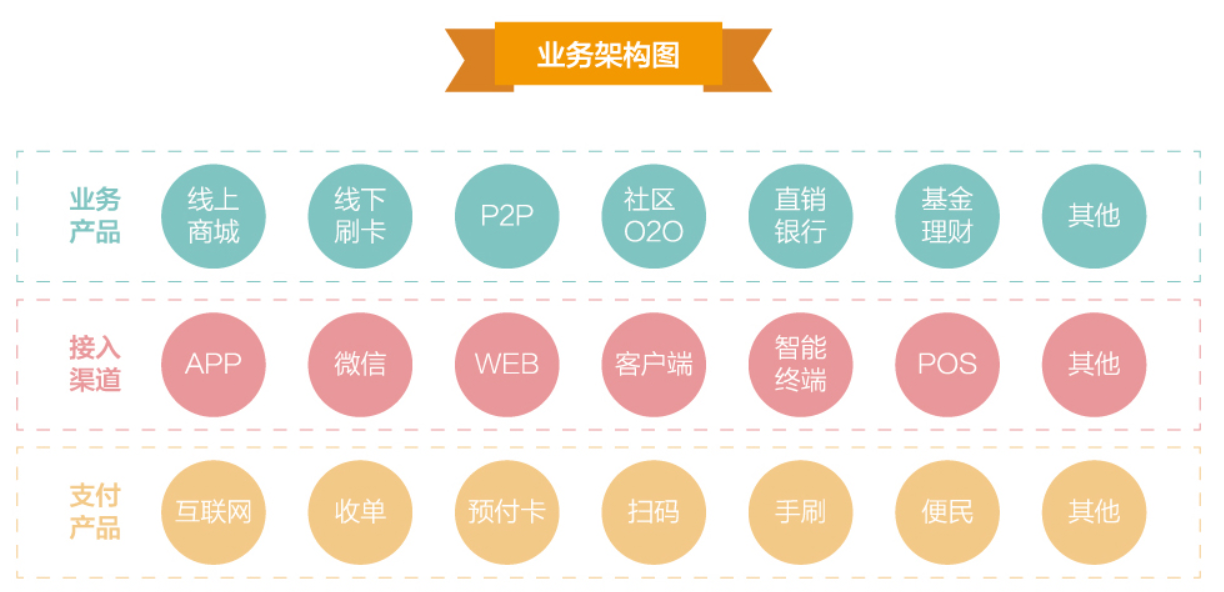 聚合钱包合作加盟悠势及介绍