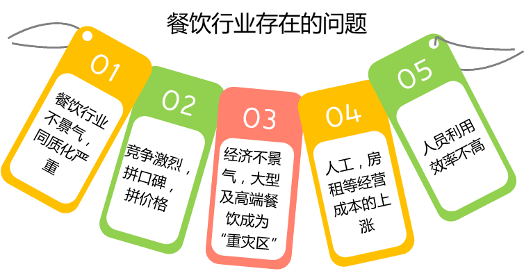 百宝平台集成3600行业的管理系统