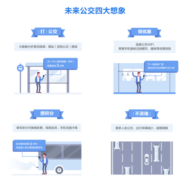 公共移动支付 扫码支付