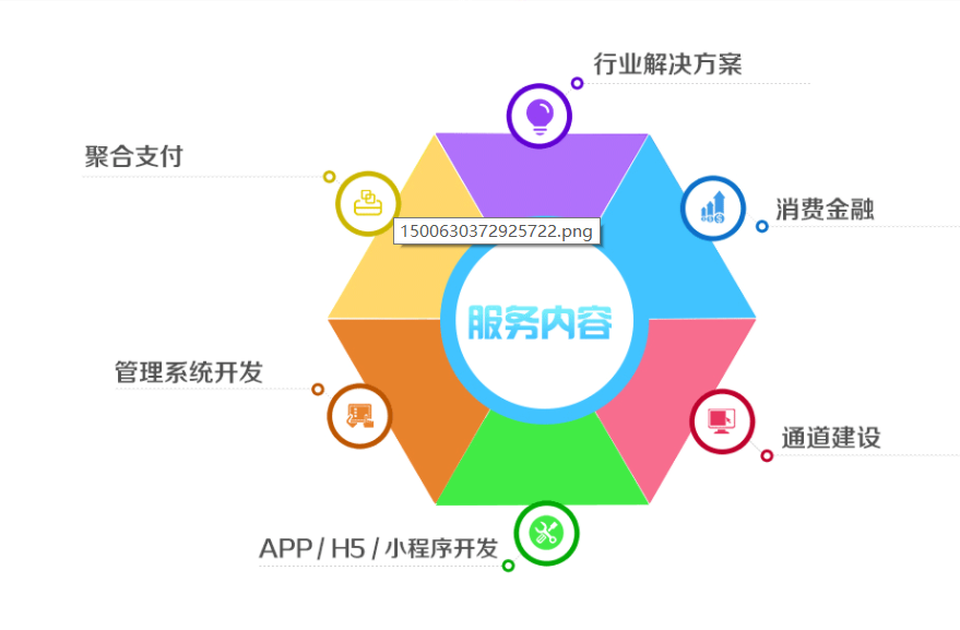 上海可付聚合支付,伊步到位