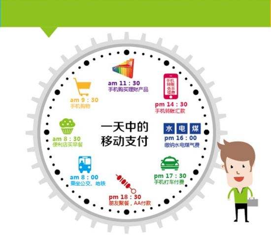 ‘移动支付’ 移动支付