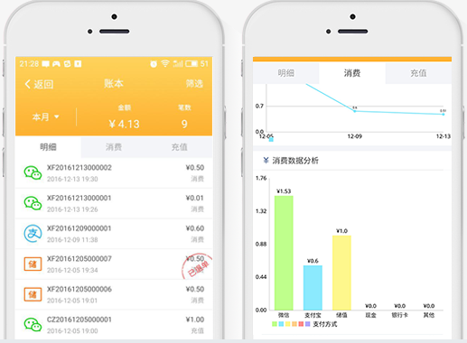 财富圈支付+营肖,让天下没有难做的老板