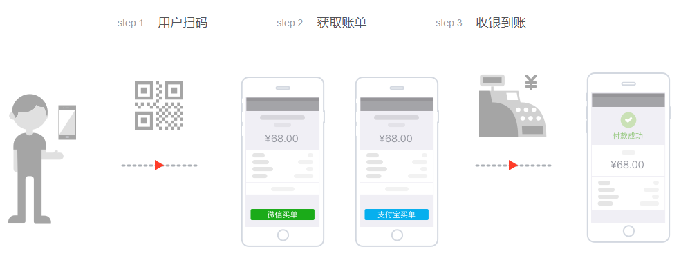 美易点