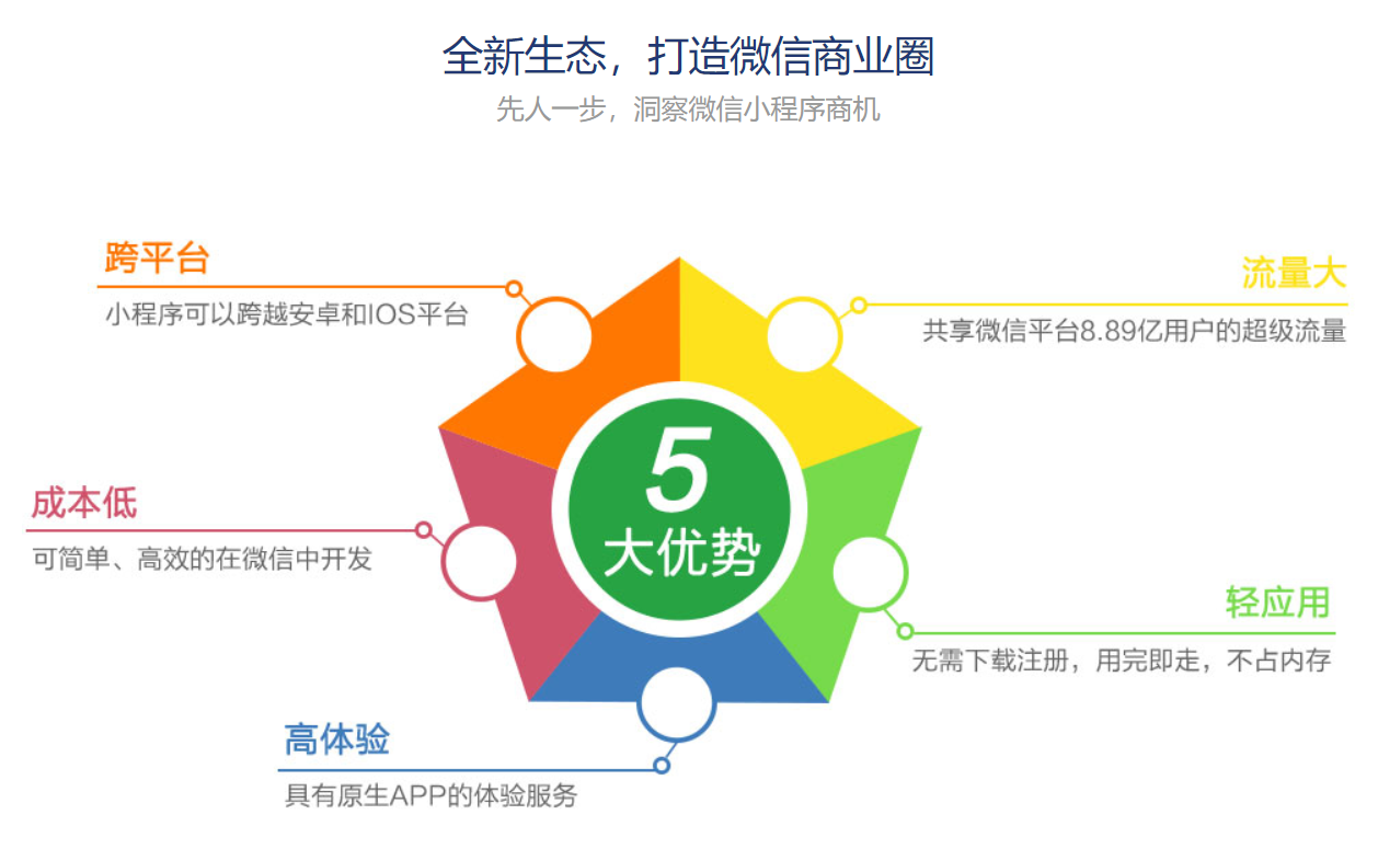 今尚科技至专业至全的互联网服务