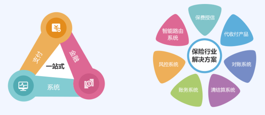 合众支付解决方案