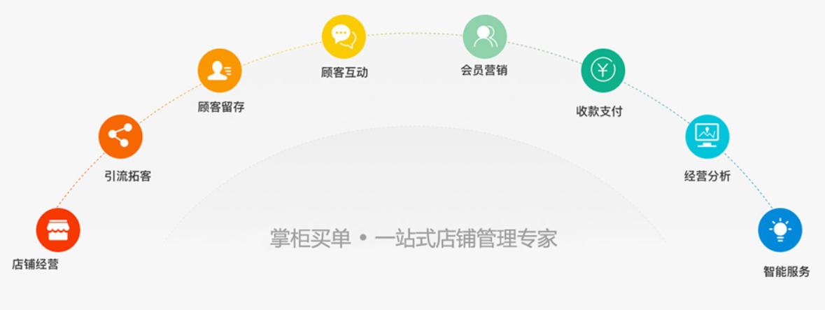 入驻掌柜随时随地管生意,生意生活两不误