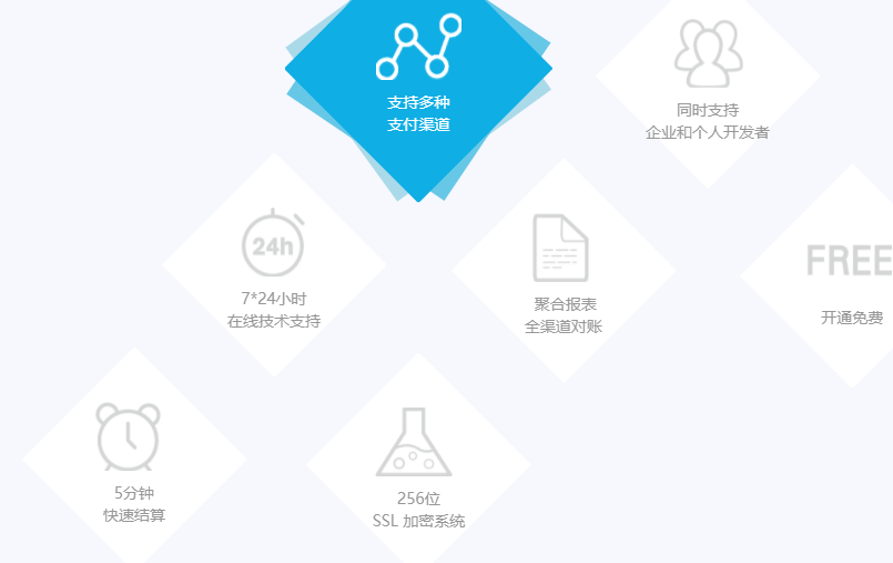 众付支付