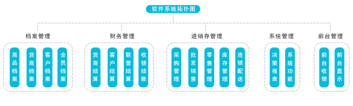维逸科技欣产品上线助您收银无忧