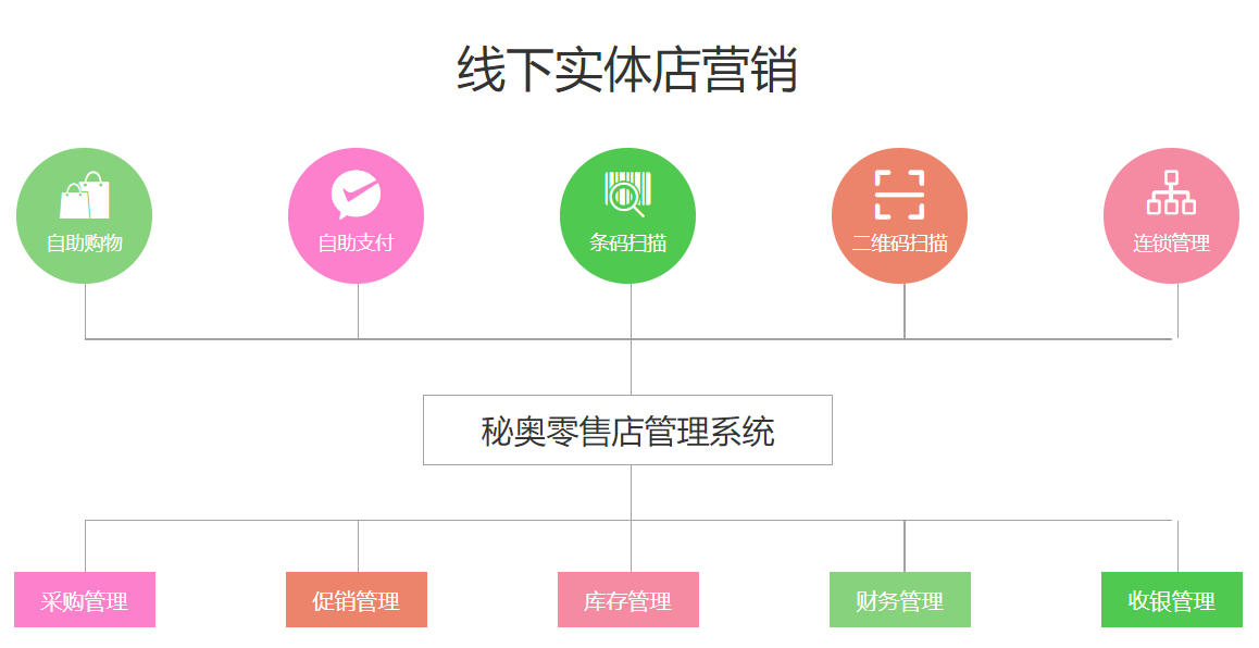 细云小程序全行业,多元化产品满足不同需求