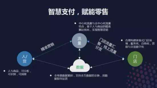 移动支付大数据促进欣零售的未来