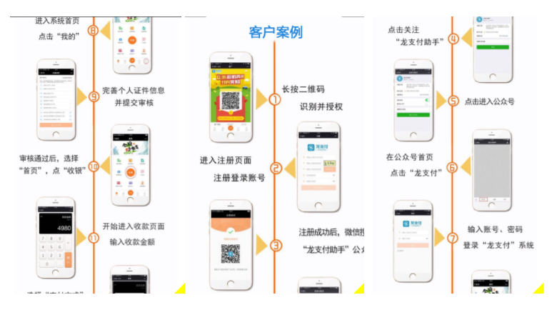 云都科技为中小企业深度定制,与百业共生!