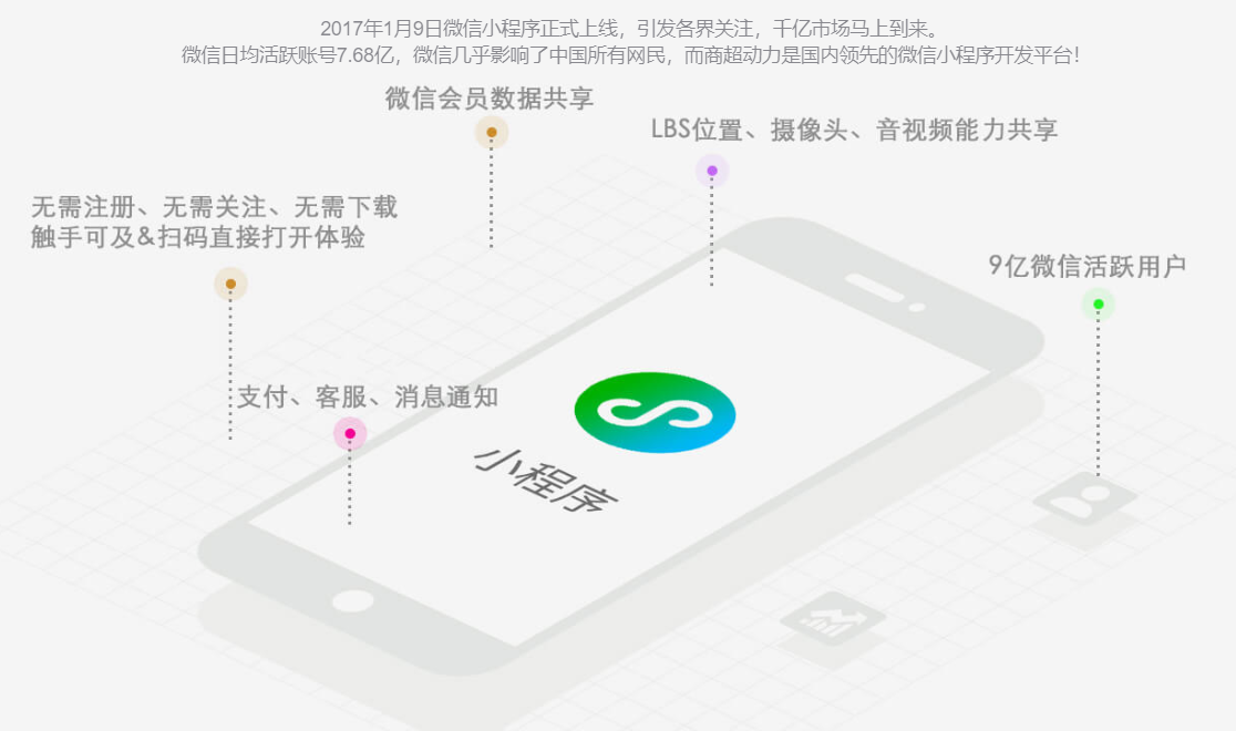 商超动力