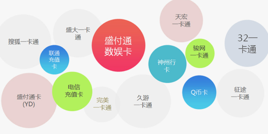 盛付通以打造行业内卓越产品和悠质服务为目标