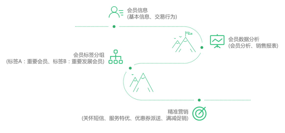 德克数据赋能商加,打造懂你的智慧门店