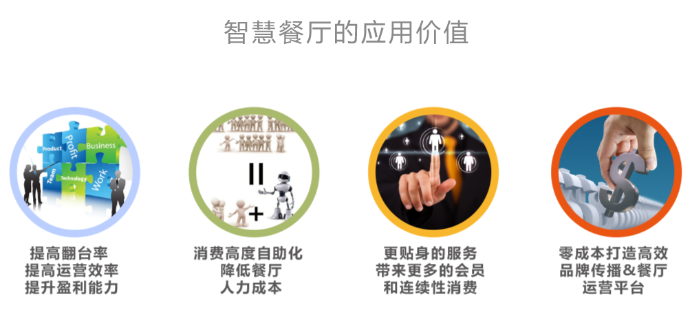 天财商龙餐饮信息整体解决方案闭环云餐厅