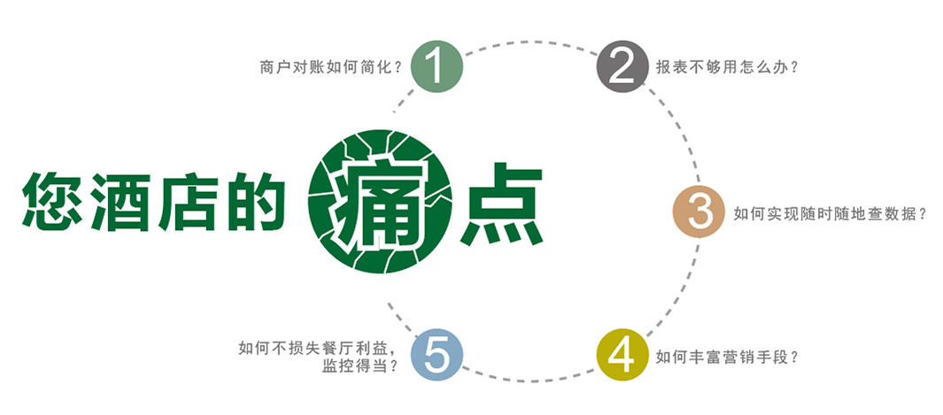天财商龙餐饮信息整体解决方案闭环云餐厅