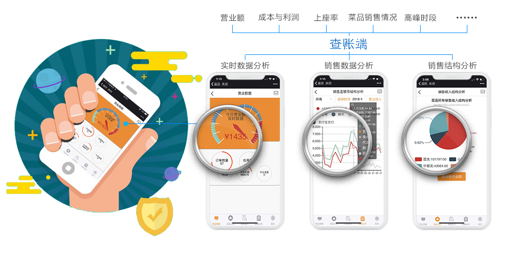 亚能餐饮管理系统稳定、不布线、用了都说好