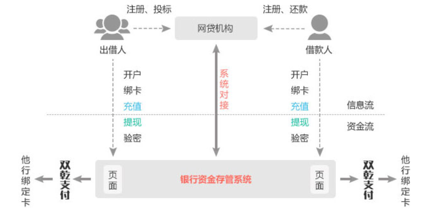 双乾支付产品多样性,多种功能自由组合