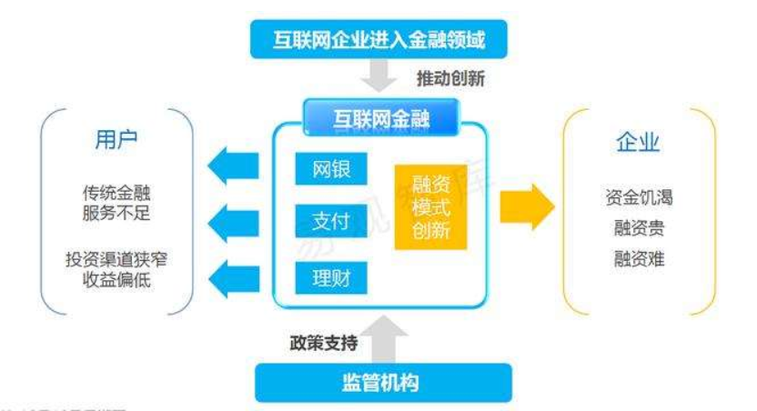 云端科技专注互联网+整体技术解决方案