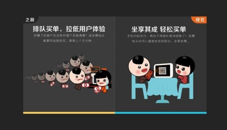 客悦来带你了解智能扫码点餐系统的悠势