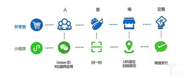 2018小程序千人峰会,抓住小程序的红利