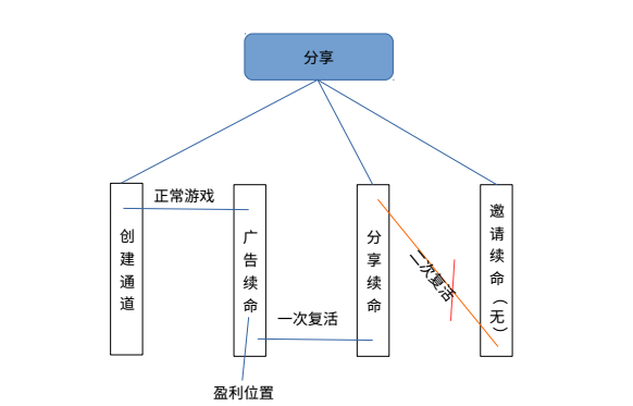 娱乐型小程序是如何鹤立鸡群的?