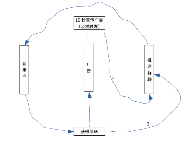 娱乐型小程序是如何鹤立鸡群的?