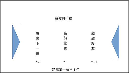 娱乐型小程序是如何鹤立鸡群的?